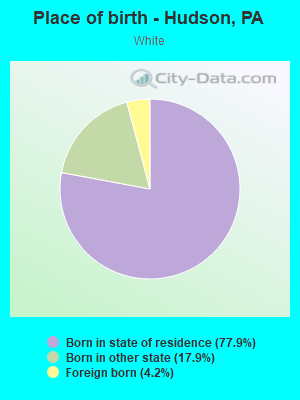 Place of birth - Hudson, PA