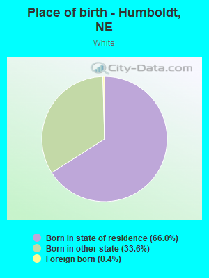 Place of birth - Humboldt, NE