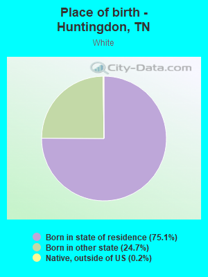 Place of birth - Huntingdon, TN