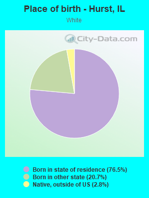 Place of birth - Hurst, IL