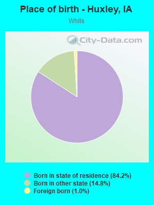 Place of birth - Huxley, IA