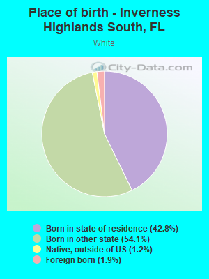 Place of birth - Inverness Highlands South, FL