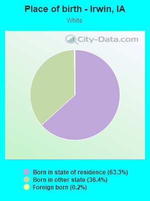 Place of birth - Irwin, IA