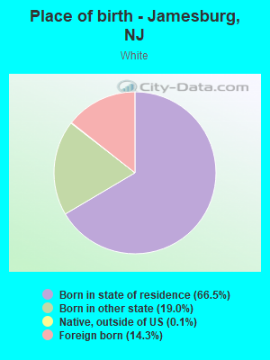 Place of birth - Jamesburg, NJ