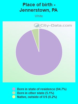 Place of birth - Jennerstown, PA