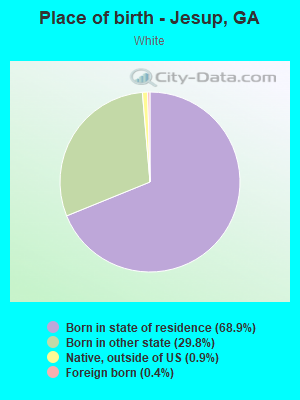 Place of birth - Jesup, GA