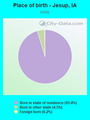 Place of birth - Jesup, IA