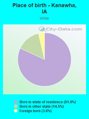 Place of birth - Kanawha, IA