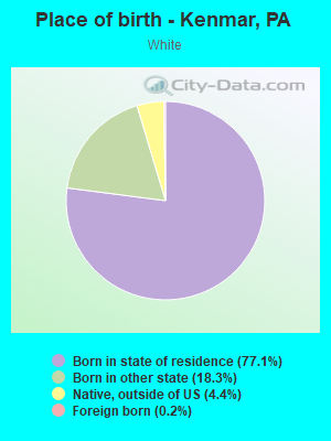 Place of birth - Kenmar, PA