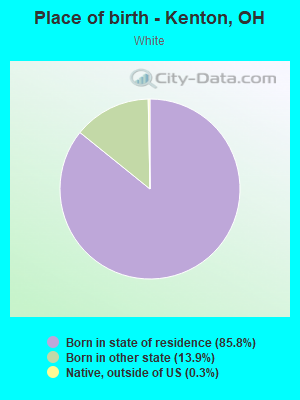 Place of birth - Kenton, OH