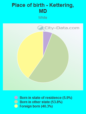 Place of birth - Kettering, MD