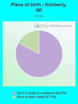 Place of birth - Kimberly, WI