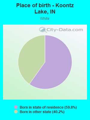 Place of birth - Koontz Lake, IN