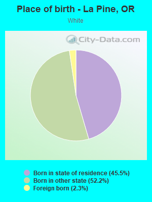 Place of birth - La Pine, OR