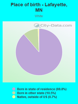 Place of birth - Lafayette, MN