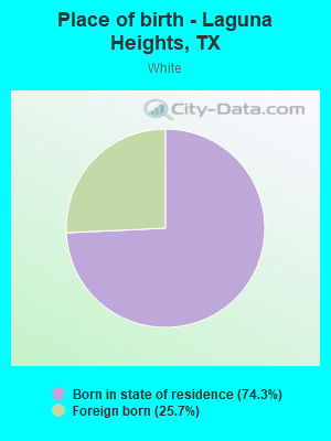 Place of birth - Laguna Heights, TX