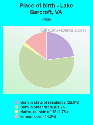 Place of birth - Lake Barcroft, VA