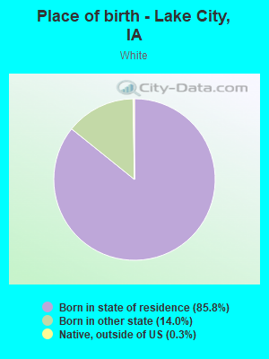 Place of birth - Lake City, IA