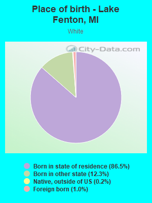 Place of birth - Lake Fenton, MI