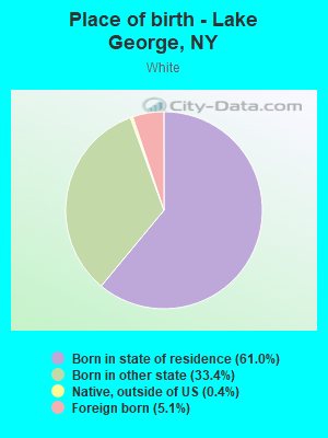 Place of birth - Lake George, NY