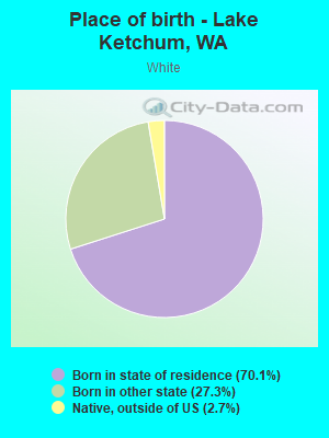 Place of birth - Lake Ketchum, WA