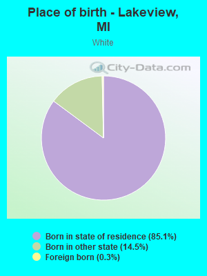 Place of birth - Lakeview, MI