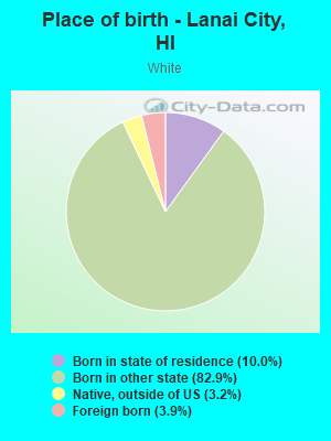 Place of birth - Lanai City, HI