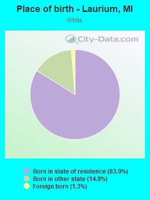 Place of birth - Laurium, MI