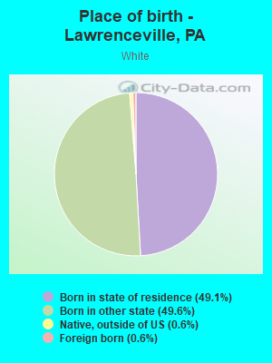 Place of birth - Lawrenceville, PA