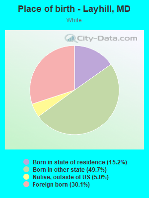 Place of birth - Layhill, MD