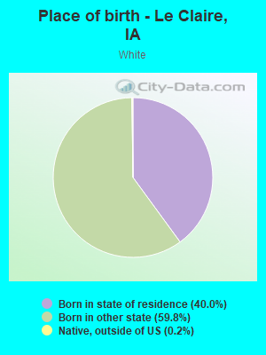 Place of birth - Le Claire, IA