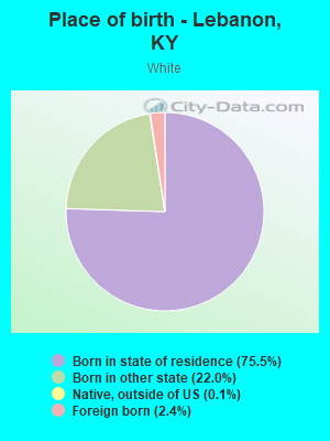 Place of birth - Lebanon, KY