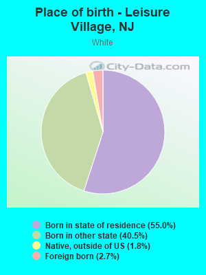 Place of birth - Leisure Village, NJ