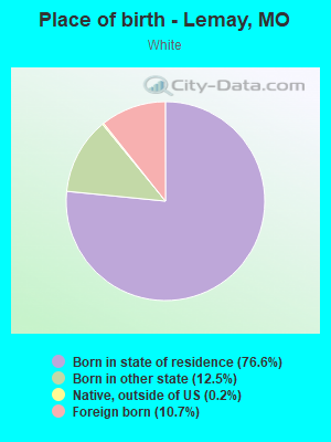 Place of birth - Lemay, MO