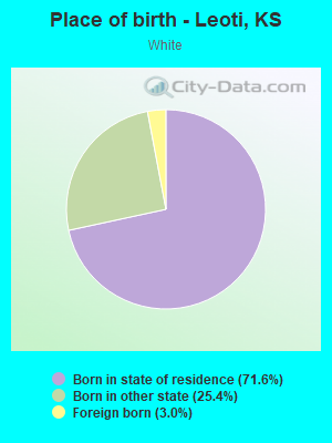 Place of birth - Leoti, KS