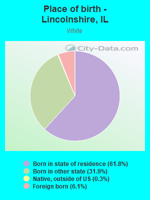 Place of birth - Lincolnshire, IL