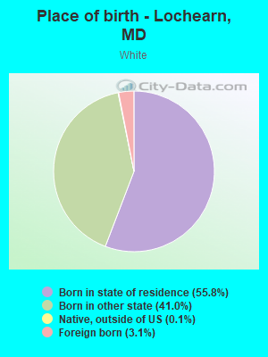 Place of birth - Lochearn, MD