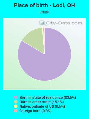 Place of birth - Lodi, OH