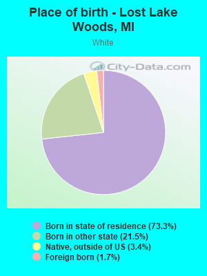 Place of birth - Lost Lake Woods, MI