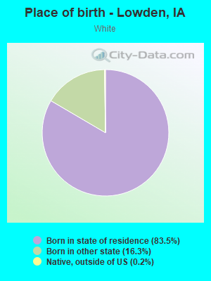 Place of birth - Lowden, IA