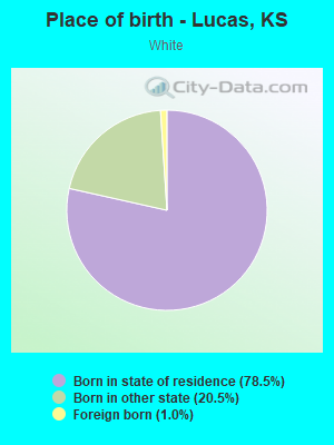 Place of birth - Lucas, KS