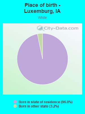 Place of birth - Luxemburg, IA