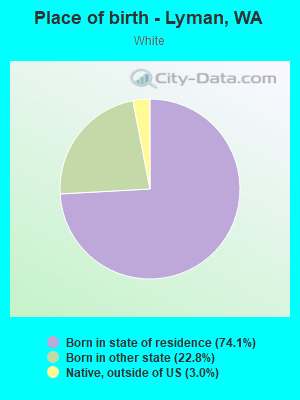 Place of birth - Lyman, WA