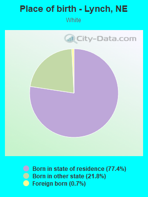 Place of birth - Lynch, NE