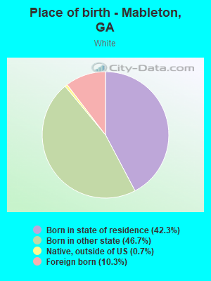 Place of birth - Mableton, GA