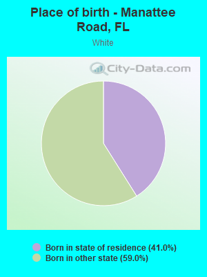 Place of birth - Manattee Road, FL