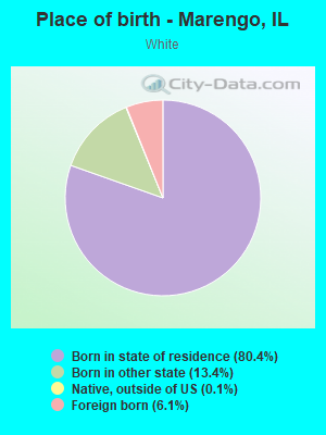 Place of birth - Marengo, IL