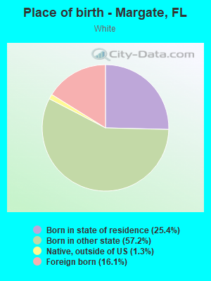 Place of birth - Margate, FL