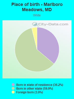 Place of birth - Marlboro Meadows, MD