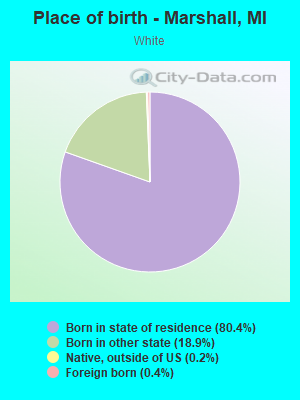 Place of birth - Marshall, MI